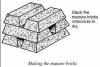 Making Manure Bricks