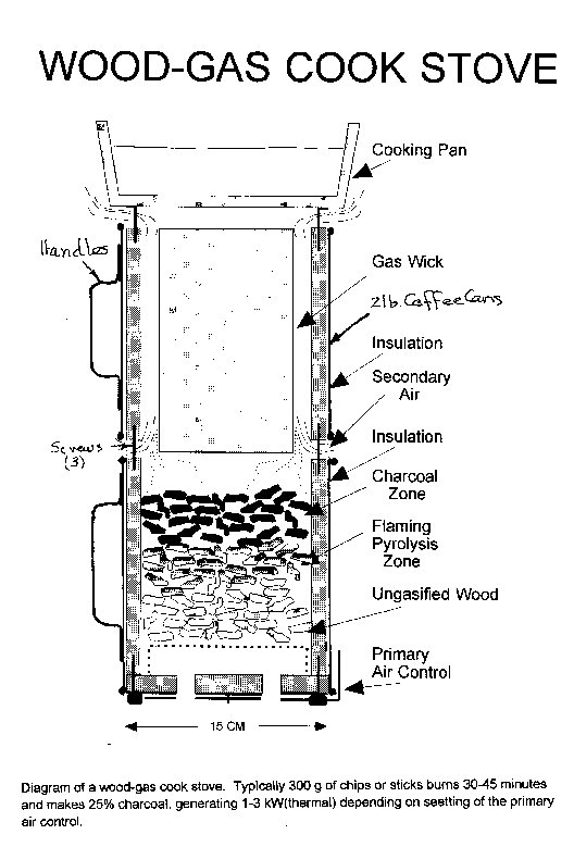 Wooden Woodgas Stove Plans PDF Plans